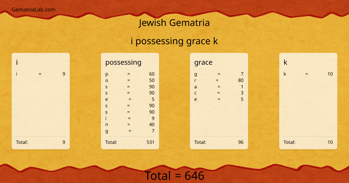 i possessing grace k in jewish Gematria